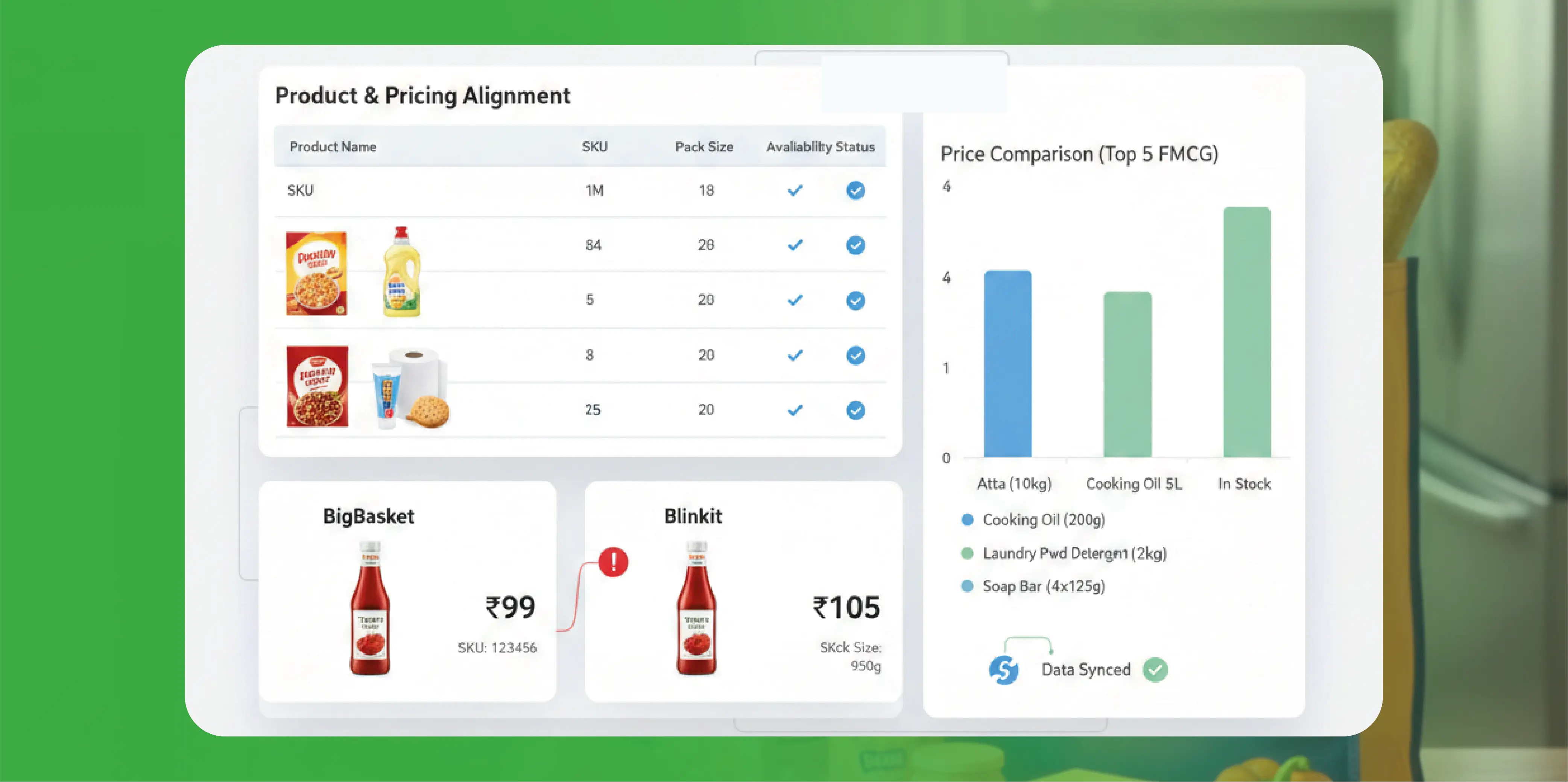 How Our Client Achieved 98% Product Match Accuracy Across BigBasket & Blinkit Using Master Data Mapping